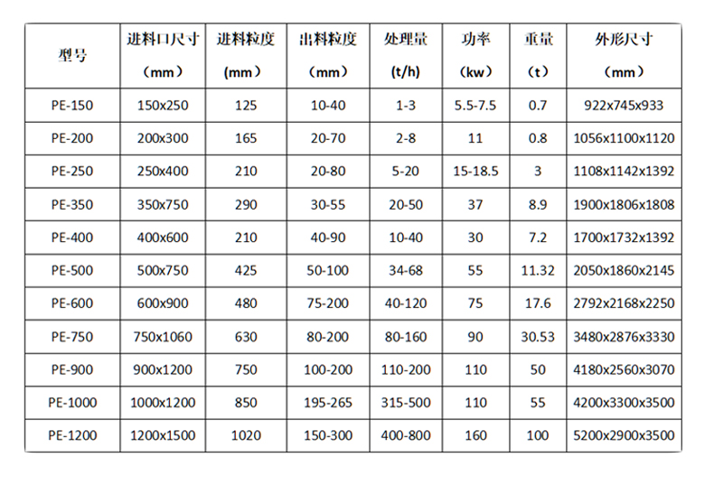 颚式破碎机-详情页_07.png